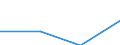 Statistical information: Mean equivalised income / Labour force and employment status: Population / Risk of poverty threshold: Below 40% / Sex: Total / Age class: From 16 to 64 years / Unit of measure: Thousand persons / Geopolitical entity (reporting): United Kingdom