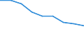 Statistical information: Mean equivalised income / Labour force and employment status: Population / Risk of poverty threshold: Below 40% / Sex: Total / Age class: From 16 to 64 years / Unit of measure: Thousand persons / Geopolitical entity (reporting): Montenegro