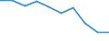 Statistical information: Mean equivalised income / Labour force and employment status: Population / Risk of poverty threshold: Below 40% / Sex: Total / Age class: From 16 to 64 years / Unit of measure: Thousand persons / Geopolitical entity (reporting): North Macedonia