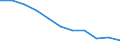 Statistical information: Mean equivalised income / Labour force and employment status: Population / Risk of poverty threshold: Below 40% / Sex: Total / Age class: From 16 to 64 years / Unit of measure: Thousand persons / Geopolitical entity (reporting): Serbia
