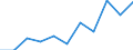 Statistical information: Mean equivalised income / Labour force and employment status: Population / Risk of poverty threshold: Below 40% / Sex: Total / Age class: From 16 to 64 years / Unit of measure: Thousand persons / Geopolitical entity (reporting): Türkiye