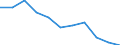 Statistical information: Mean equivalised income / Labour force and employment status: Population / Risk of poverty threshold: Below 40% / Sex: Total / Age class: From 16 to 64 years / Unit of measure: Percentage / Geopolitical entity (reporting): European Union - 27 countries (from 2020)