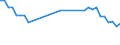 Statistical information: Mean equivalised income / Labour force and employment status: Population / Risk of poverty threshold: Below 40% / Sex: Total / Age class: From 16 to 64 years / Unit of measure: Percentage / Geopolitical entity (reporting): Belgium