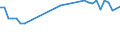 Statistical information: Mean equivalised income / Labour force and employment status: Population / Risk of poverty threshold: Below 40% / Sex: Total / Age class: From 16 to 64 years / Unit of measure: Percentage / Geopolitical entity (reporting): Germany