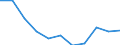Statistical information: Mean equivalised income / Labour force and employment status: Population / Risk of poverty threshold: Below 40% / Sex: Total / Age class: From 16 to 64 years / Unit of measure: Percentage / Geopolitical entity (reporting): Estonia