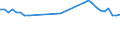 Statistical information: Mean equivalised income / Labour force and employment status: Population / Risk of poverty threshold: Below 40% / Sex: Total / Age class: From 16 to 64 years / Unit of measure: Percentage / Geopolitical entity (reporting): Greece