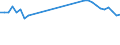 Statistical information: Mean equivalised income / Labour force and employment status: Population / Risk of poverty threshold: Below 40% / Sex: Total / Age class: From 16 to 64 years / Unit of measure: Percentage / Geopolitical entity (reporting): Spain