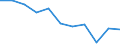 Statistical information: Mean equivalised income / Labour force and employment status: Population / Risk of poverty threshold: Below 40% / Sex: Total / Age class: From 16 to 64 years / Unit of measure: Percentage / Geopolitical entity (reporting): Croatia