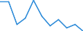 Statistical information: Mean equivalised income / Labour force and employment status: Population / Risk of poverty threshold: Below 40% / Sex: Total / Age class: From 16 to 64 years / Unit of measure: Percentage / Geopolitical entity (reporting): Latvia