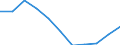 Statistical information: Mean equivalised income / Labour force and employment status: Population / Risk of poverty threshold: Below 40% / Sex: Total / Age class: From 16 to 64 years / Unit of measure: Percentage / Geopolitical entity (reporting): Lithuania