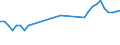 Statistical information: Mean equivalised income / Labour force and employment status: Population / Risk of poverty threshold: Below 40% / Sex: Total / Age class: From 16 to 64 years / Unit of measure: Percentage / Geopolitical entity (reporting): Luxembourg