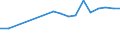 Statistical information: Mean equivalised income / Labour force and employment status: Population / Risk of poverty threshold: Below 40% / Sex: Total / Age class: From 16 to 64 years / Unit of measure: Percentage / Geopolitical entity (reporting): Hungary