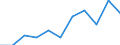 Statistical information: Mean equivalised income / Labour force and employment status: Population / Risk of poverty threshold: Below 40% / Sex: Total / Age class: From 16 to 64 years / Unit of measure: Percentage / Geopolitical entity (reporting): Malta
