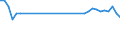 Statistical information: Mean equivalised income / Labour force and employment status: Population / Risk of poverty threshold: Below 40% / Sex: Total / Age class: From 16 to 64 years / Unit of measure: Percentage / Geopolitical entity (reporting): Netherlands