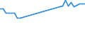 Statistical information: Mean equivalised income / Labour force and employment status: Population / Risk of poverty threshold: Below 40% / Sex: Total / Age class: From 16 to 64 years / Unit of measure: Percentage / Geopolitical entity (reporting): Austria