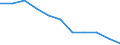 Statistical information: Mean equivalised income / Labour force and employment status: Population / Risk of poverty threshold: Below 40% / Sex: Total / Age class: From 16 to 64 years / Unit of measure: Percentage / Geopolitical entity (reporting): Poland