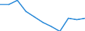 Statistical information: Mean equivalised income / Labour force and employment status: Population / Risk of poverty threshold: Below 40% / Sex: Total / Age class: From 16 to 64 years / Unit of measure: Percentage / Geopolitical entity (reporting): Slovenia