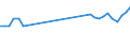 Statistical information: Mean equivalised income / Labour force and employment status: Population / Risk of poverty threshold: Below 40% / Sex: Total / Age class: From 16 to 64 years / Unit of measure: Percentage / Geopolitical entity (reporting): Finland