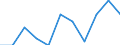 Statistical information: Mean equivalised income / Labour force and employment status: Population / Risk of poverty threshold: Below 40% / Sex: Total / Age class: From 16 to 64 years / Unit of measure: Percentage / Geopolitical entity (reporting): Sweden