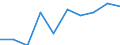 Statistical information: Mean equivalised income / Labour force and employment status: Population / Risk of poverty threshold: Below 40% / Sex: Total / Age class: From 16 to 64 years / Unit of measure: Percentage / Geopolitical entity (reporting): Switzerland