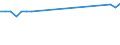 Statistical information: Mean equivalised income / Labour force and employment status: Population / Risk of poverty threshold: Below 40% / Sex: Total / Age class: From 16 to 64 years / Unit of measure: Percentage / Geopolitical entity (reporting): United Kingdom