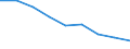 Statistical information: Mean equivalised income / Labour force and employment status: Population / Risk of poverty threshold: Below 40% / Sex: Total / Age class: From 16 to 64 years / Unit of measure: Percentage / Geopolitical entity (reporting): Montenegro