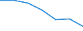 Statistical information: Mean equivalised income / Labour force and employment status: Population / Risk of poverty threshold: Below 40% / Sex: Total / Age class: From 16 to 64 years / Unit of measure: Percentage / Geopolitical entity (reporting): Albania