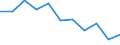 Statistical information: Mean equivalised income / Labour force and employment status: Population / Risk of poverty threshold: Below 40% / Sex: Total / Age class: 16 years or over / Unit of measure: Thousand persons / Geopolitical entity (reporting): Belgium