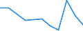 Statistical information: Mean equivalised income / Labour force and employment status: Population / Risk of poverty threshold: Below 40% / Sex: Total / Age class: 16 years or over / Unit of measure: Thousand persons / Geopolitical entity (reporting): Estonia