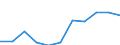 Statistical information: Mean equivalised income / Labour force and employment status: Population / Risk of poverty threshold: Below 40% / Sex: Total / Age class: 16 years or over / Unit of measure: Thousand persons / Geopolitical entity (reporting): France