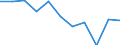 Statistical information: Mean equivalised income / Labour force and employment status: Population / Risk of poverty threshold: Below 40% / Sex: Total / Age class: 16 years or over / Unit of measure: Thousand persons / Geopolitical entity (reporting): Croatia