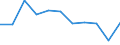 Statistical information: Mean equivalised income / Labour force and employment status: Population / Risk of poverty threshold: Below 40% / Sex: Total / Age class: 16 years or over / Unit of measure: Thousand persons / Geopolitical entity (reporting): Italy