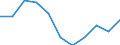 Statistical information: Mean equivalised income / Labour force and employment status: Population / Risk of poverty threshold: Below 40% / Sex: Total / Age class: 16 years or over / Unit of measure: Thousand persons / Geopolitical entity (reporting): Lithuania