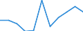 Statistical information: Mean equivalised income / Labour force and employment status: Population / Risk of poverty threshold: Below 40% / Sex: Total / Age class: 16 years or over / Unit of measure: Thousand persons / Geopolitical entity (reporting): Hungary