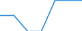 Insgesamt / Armutsgefährdungsquote (Grenze: 40% des medianen Äquivalenzeinkommens) / Insgesamt / Insgesamt / Vereinigtes Königreich