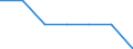 Insgesamt / Armutsgefährdungsquote (Grenze: 40% des medianen Äquivalenzeinkommens) / Insgesamt / Männer / Euroraum - 12 Länder (2001-2006)