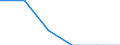 Insgesamt / Armutsgefährdungsquote (Grenze: 40% des medianen Äquivalenzeinkommens) / Insgesamt / Männer / Deutschland (bis 1990 früheres Gebiet der BRD)