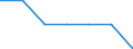 Insgesamt / Armutsgefährdungsquote (Grenze: 40% des medianen Äquivalenzeinkommens) / Insgesamt / Männer / Luxemburg