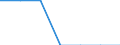 Total / At risk of poverty rate (cut-off point: 40% of median equivalised income) / Total / Males / Netherlands