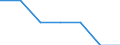 Insgesamt / Armutsgefährdungsquote (Grenze: 40% des medianen Äquivalenzeinkommens) / Insgesamt / Frauen / Europäische Union - 15 Länder (1995-2004)