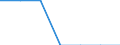 Insgesamt / Armutsgefährdungsquote (Grenze: 40% des medianen Äquivalenzeinkommens) / Insgesamt / Frauen / Niederlande