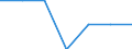 Insgesamt / Armutsgefährdungsquote (Grenze: 40% des medianen Äquivalenzeinkommens) / Weniger als 16 Jahre / Insgesamt / Niederlande