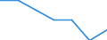 Insgesamt / Armutsgefährdungsquote (Grenze: 40% des medianen Äquivalenzeinkommens) / Weniger als 16 Jahre / Insgesamt / Portugal