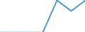 Insgesamt / Armutsgefährdungsquote (Grenze: 40% des medianen Äquivalenzeinkommens) / Weniger als 16 Jahre / Insgesamt / Vereinigtes Königreich