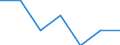 Insgesamt / Armutsgefährdungsquote (Grenze: 40% des medianen Äquivalenzeinkommens) / Weniger als 16 Jahre / Männer / Euroraum - 12 Länder (2001-2006)