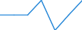 Insgesamt / Armutsgefährdungsquote (Grenze: 40% des medianen Äquivalenzeinkommens) / Weniger als 16 Jahre / Männer / Italien