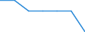 Insgesamt / Armutsgefährdungsquote (Grenze: 40% des medianen Äquivalenzeinkommens) / Weniger als 16 Jahre / Männer / Österreich