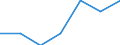 Insgesamt / Armutsgefährdungsquote (Grenze: 40% des medianen Äquivalenzeinkommens) / Weniger als 16 Jahre / Männer / Vereinigtes Königreich