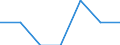 Insgesamt / Armutsgefährdungsquote (Grenze: 40% des medianen Äquivalenzeinkommens) / Weniger als 16 Jahre / Frauen / Luxemburg