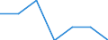 Insgesamt / Armutsgefährdungsquote (Grenze: 40% des medianen Äquivalenzeinkommens) / Weniger als 16 Jahre / Frauen / Niederlande